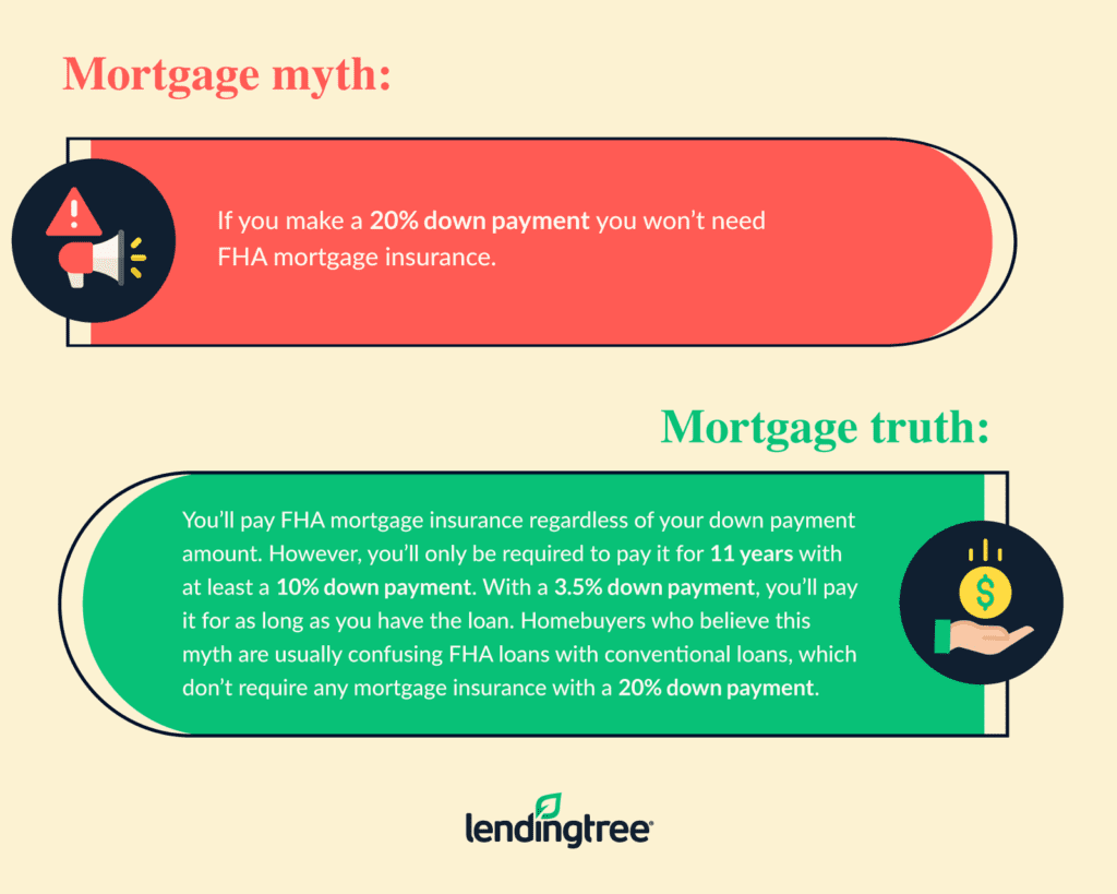 Rocket Mortgage Fha Loans